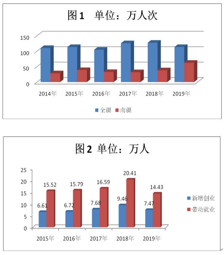 Ulat sa Paghahanap-buhay ng mga etnikong minorya sa Xinjiang_fororder_xinjiang0102