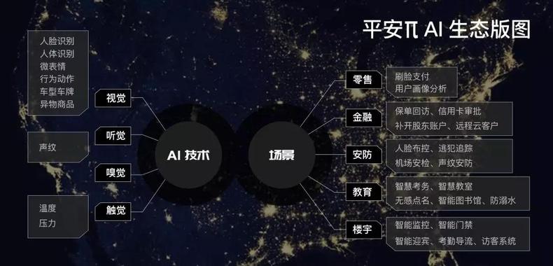 平安科技AI生態步入爆發期 合作入口全面開啟