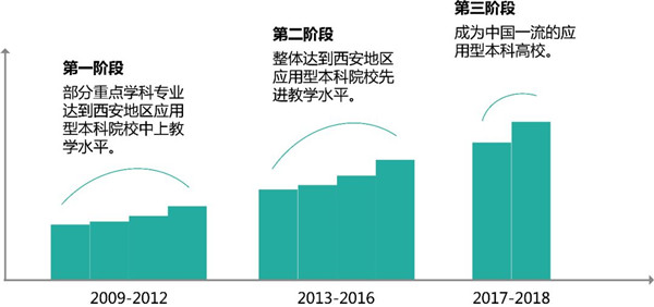 夢想源於勇敢的開始——西安歐亞學院建校25週年慶典校長劉瑾致辭