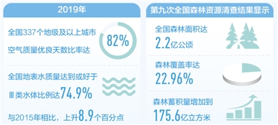 天更藍山更綠水更清