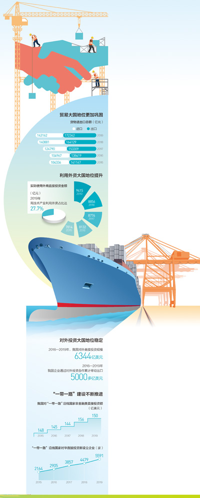 全面擴大開放 五年堅定不移 全面擴大開放 五年堅定不移