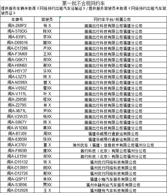 福州交通運輸執法部門今年查處3200多起違法行為