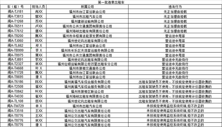 福州交通運輸執法部門今年查處3200多起違法行為