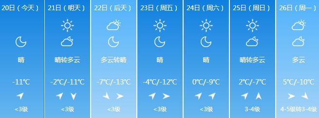 冷空气光临 黑龙江省大部地区气温较低