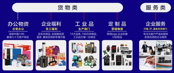 史泰博中国发布“1+4”全新战略，预“简”B2B采购未来