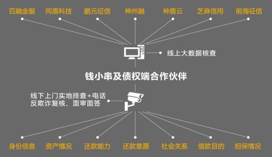 钱小串交易额破亿：合规运营受到投资人认可