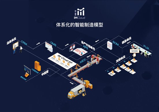 根云杯8强 | 策维软件：非标自动化设备生产企业的华丽转身