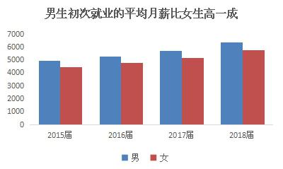 沪2018届高校毕业生就业报告：“00后”入职场 25%毕业生民企就业