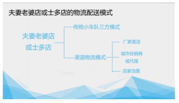 单票配送成本下降15%！这是怎么做到的？