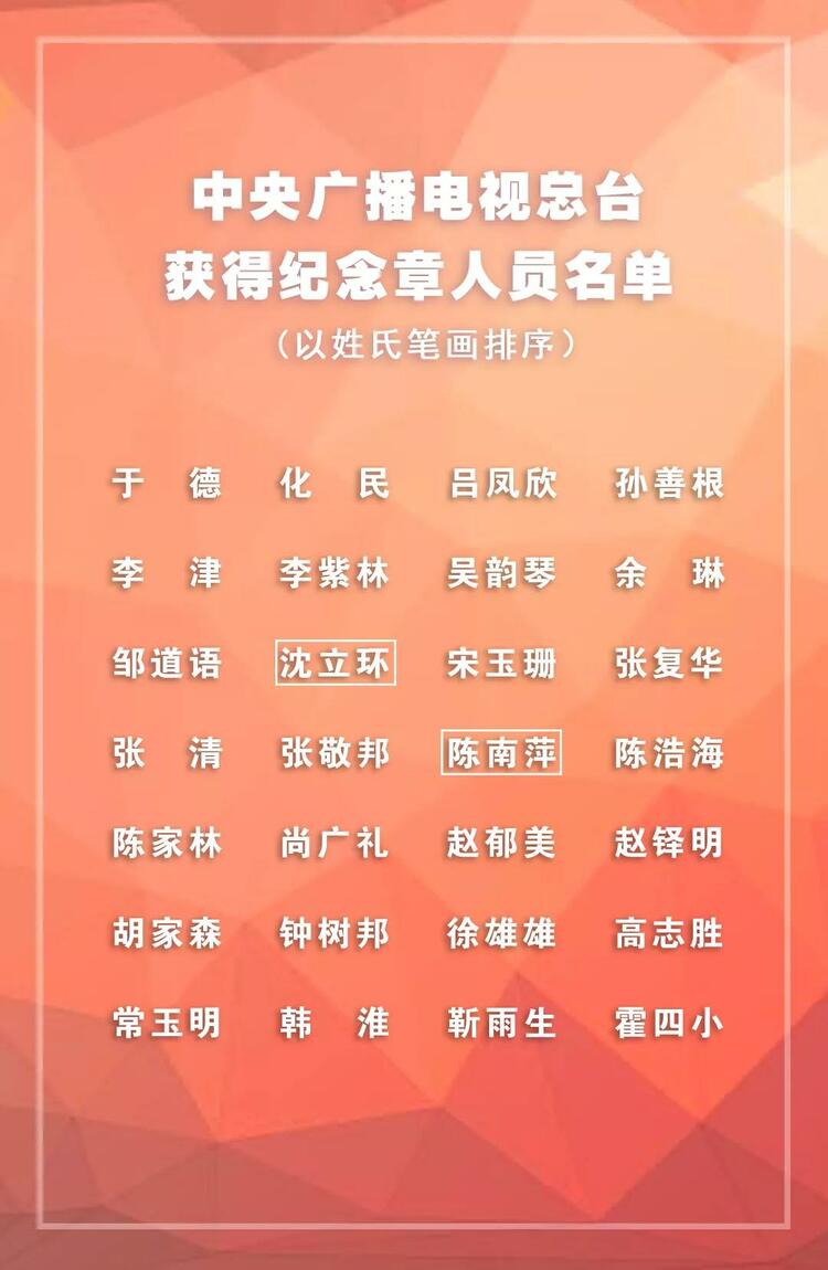 总台43位老同志荣获“中国人民志愿军抗美援朝出国作战70周年”纪念章