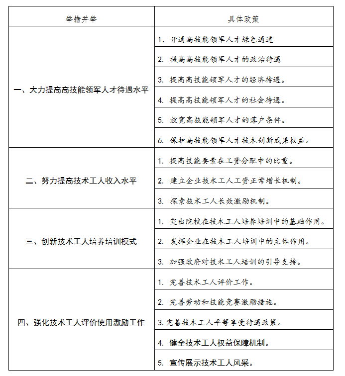 吉林省即將多措並舉大力提高技術工人待遇