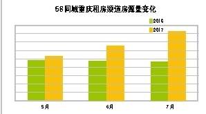 【社会民生 列表】重庆外来人才涌入势头强劲 求职占比增加3.6%