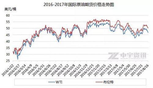 【财经房产】国内油价今日调价料搁浅