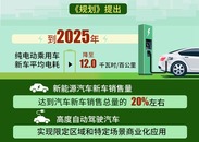 国务院办公厅印发《新能源汽车产业发展规划(2021－2035年)》