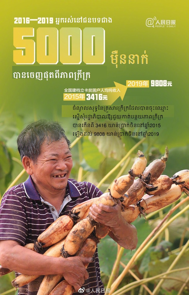 #AboutXi# ការអភិវឌ្ឍនៃប្រទេសចិនក្នុងរយៈពេល ៥ ឆ្នាំកន្លងទៅ_fororder_3.kh