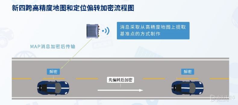 C-V2X“新四跨”暨大规模先导应用示范活动举办
