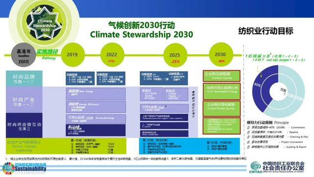 《中國紹興·柯橋氣候行動宣言》正式發佈