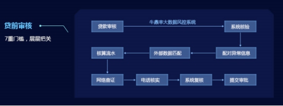 “小牛在线”防护体系全披露 致力行业健康发展