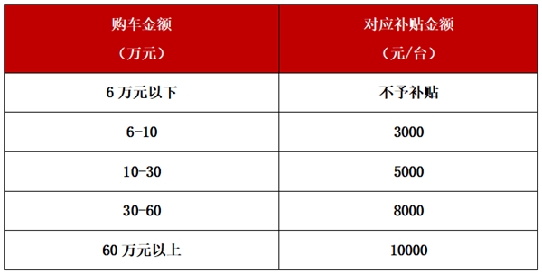 浙江朋友有福了 购买传祺GS3 POWER至高可享9000元补贴