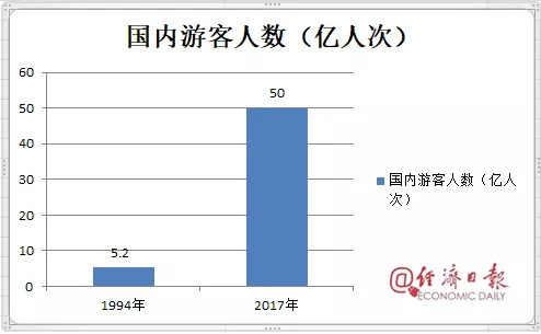 改革開放40年數據報表出爐，20張圖令國人動容！