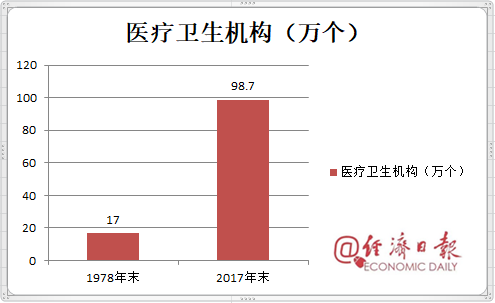 改革開放40年數據報表出爐，20張圖令國人動容！