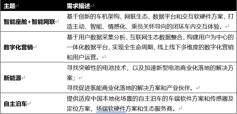 摩比斯参加由现代汽车集团创新中心发起的“创悦智行”联合加速计划