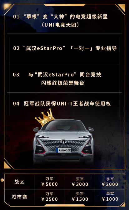 UNIT王者挑战赛 华南赛区城市海选火热开启