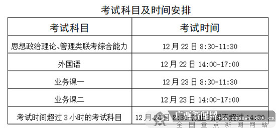 广西4.3万人将参加2019年全国硕士研究生招生考试