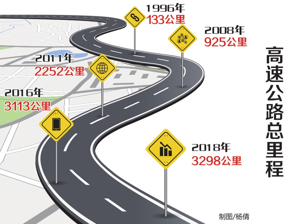 吉林省高速公路建設實現從0到3298公里跨越