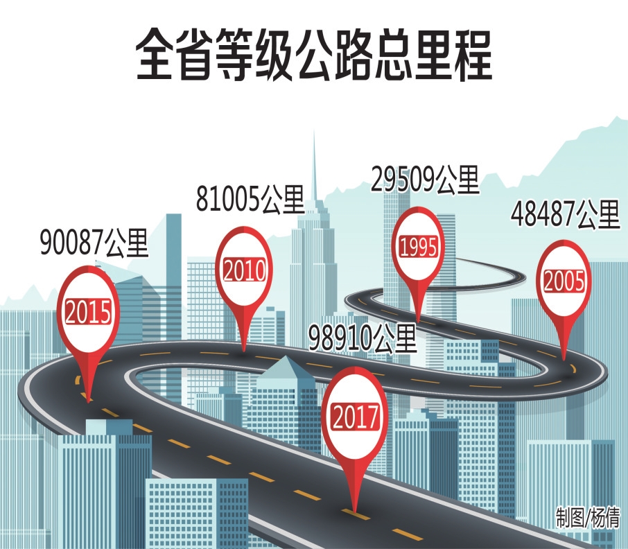 吉林省高速公路建設實現從0到3298公里跨越