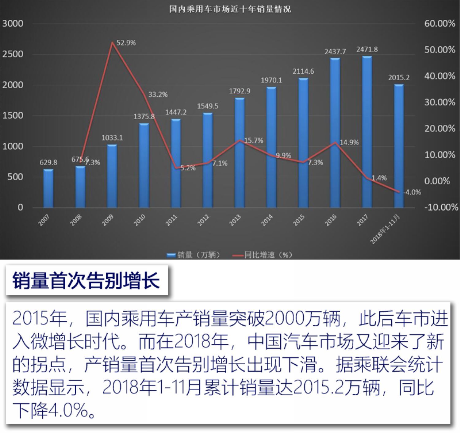 汽车频道【汽车聚焦列表】狂推600+款新车依然过不好这一年 2018上市新车大盘点