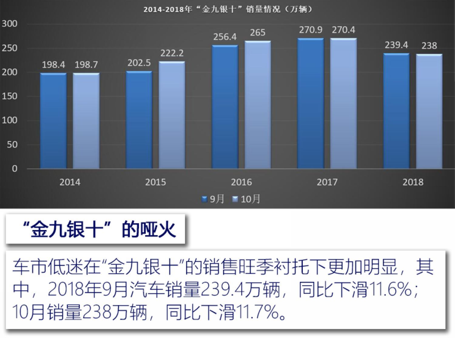 汽车频道【汽车聚焦列表】狂推600+款新车依然过不好这一年 2018上市新车大盘点