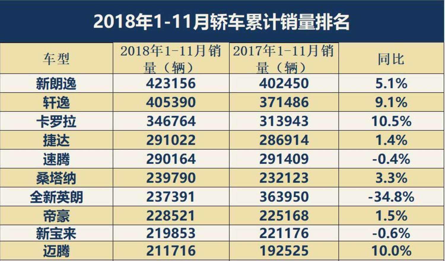 汽车频道【汽车聚焦列表】狂推600+款新车依然过不好这一年 2018上市新车大盘点