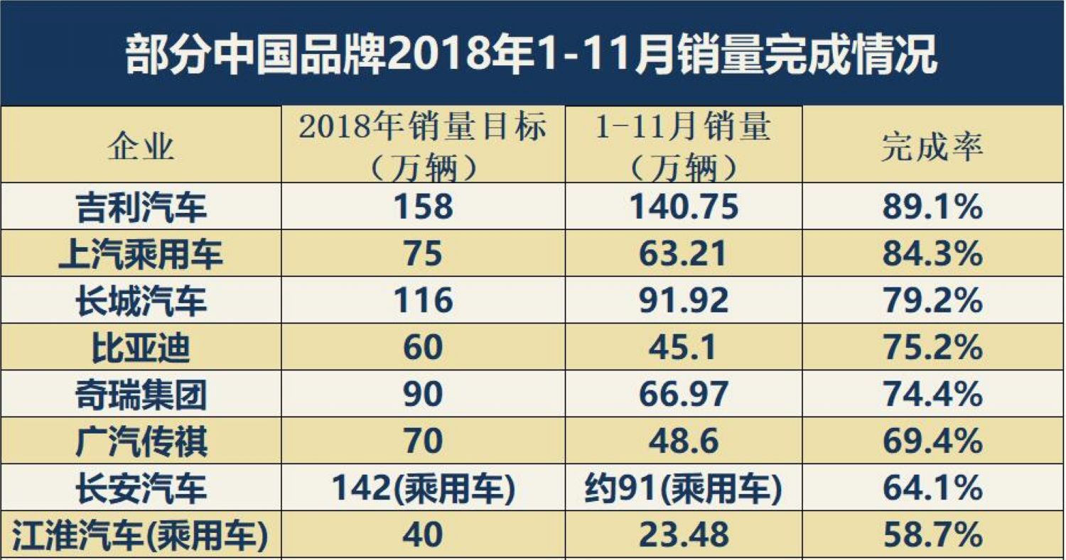 汽车频道【汽车聚焦列表】狂推600+款新车依然过不好这一年 2018上市新车大盘点