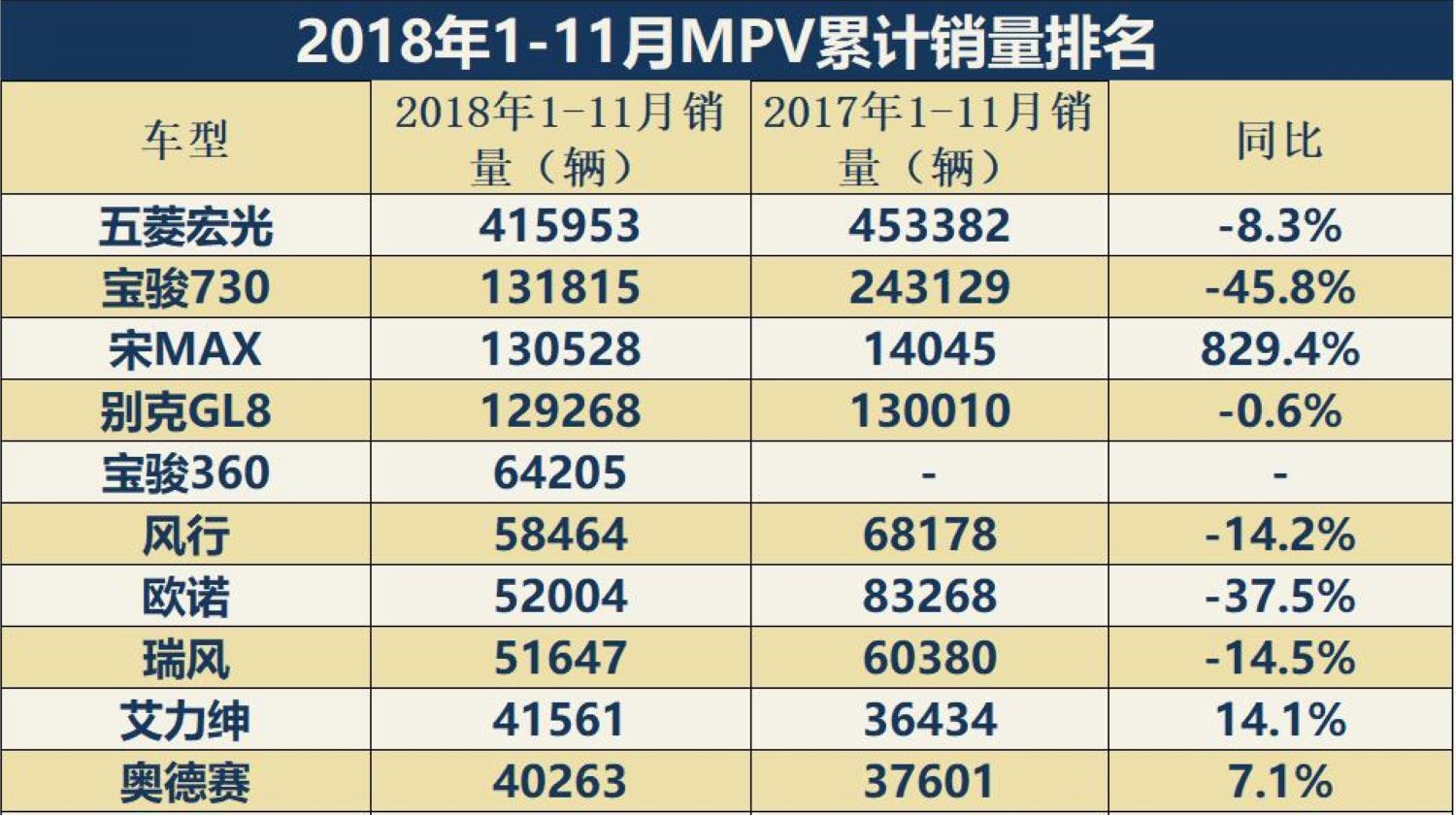 汽车频道【汽车聚焦列表】狂推600+款新车依然过不好这一年 2018上市新车大盘点