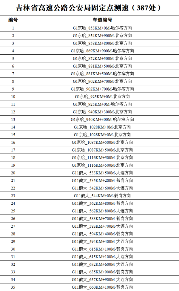 吉林省公安厅高速公路公安局召开“百日会战”新闻通气会