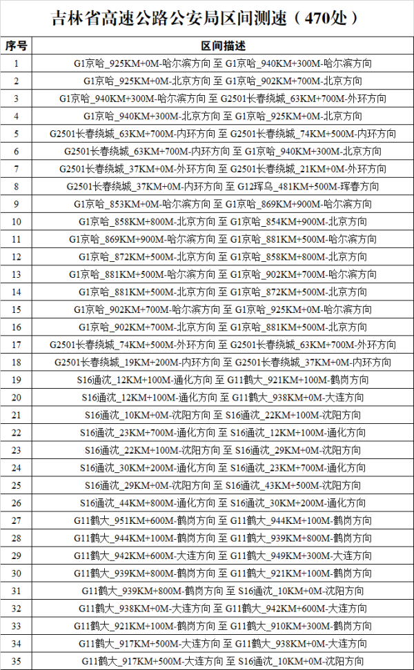 吉林省公安厅高速公路公安局召开“百日会战”新闻通气会