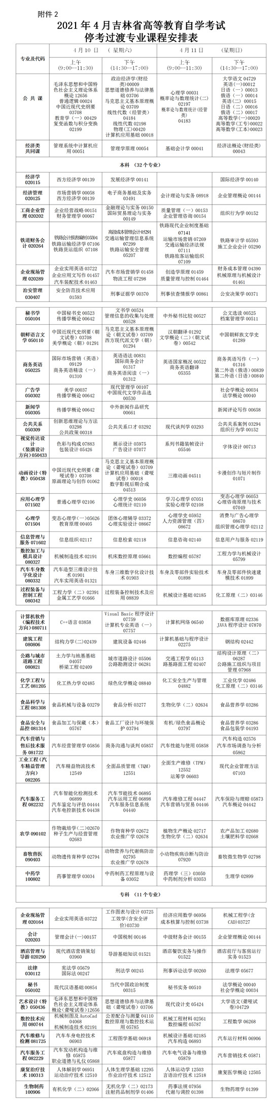 吉林省高等教育自學考試在2021年4月進行