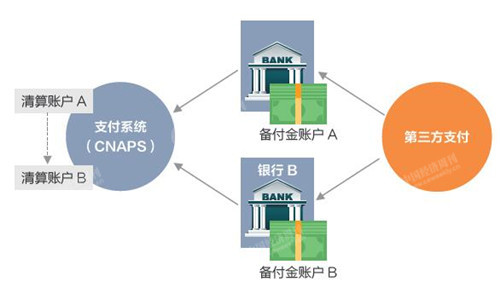 網聯是數字時代的國家金融基礎設施 國家支付體系已有雛形