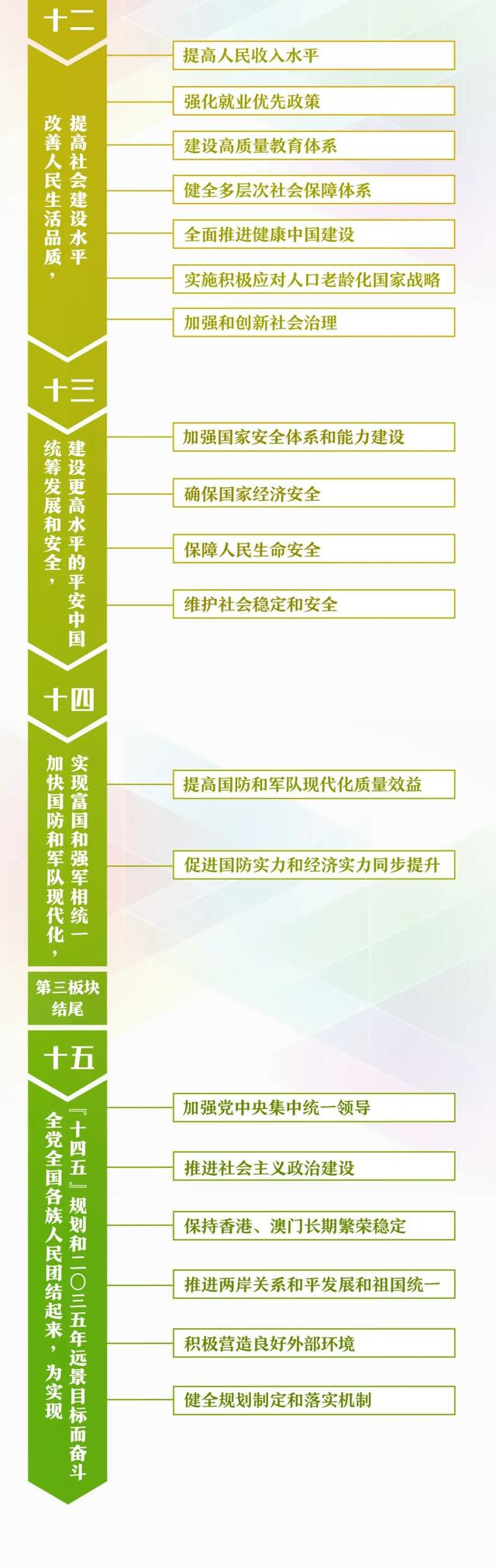 一张思维导图,带你学习规划建议60条