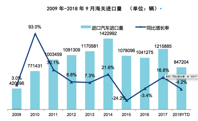 國機汽車發佈進口汽車發展研究報告