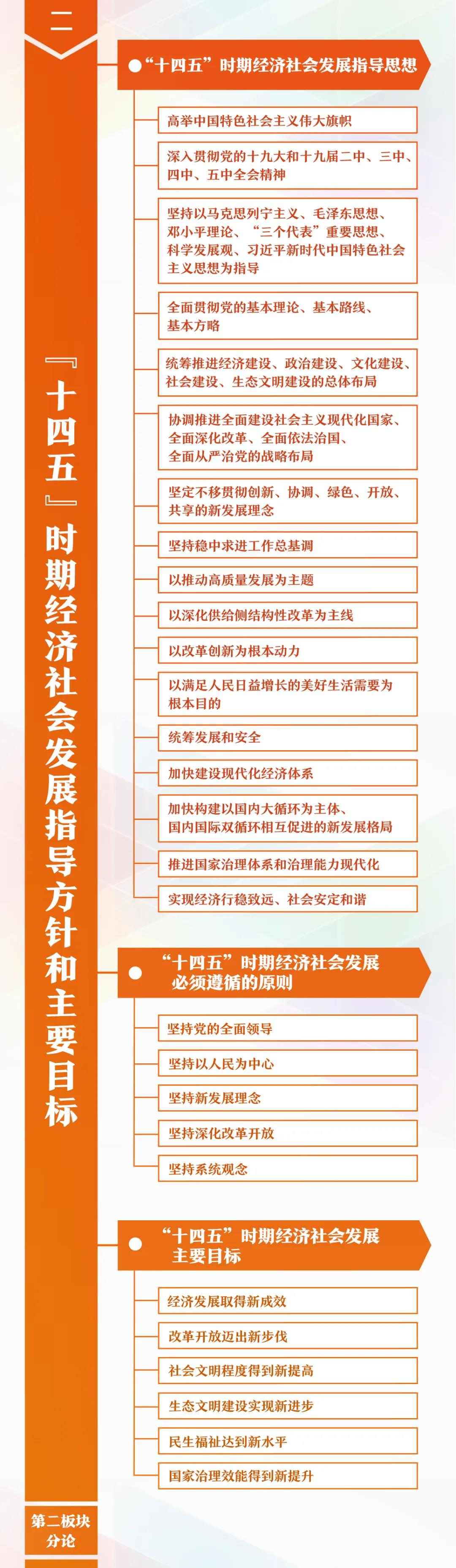 干货来了！一张思维导图，带你学习规划建议60条