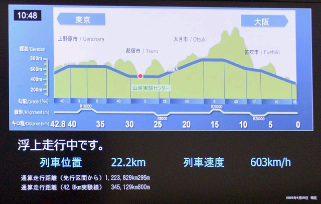 日本磁悬浮列车创造时速603公里世界纪录
