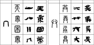 汉字构形中的思想和智慧
