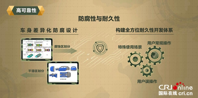 长城汽车“坦克”平台持续高能时刻 看L2级自动驾驶