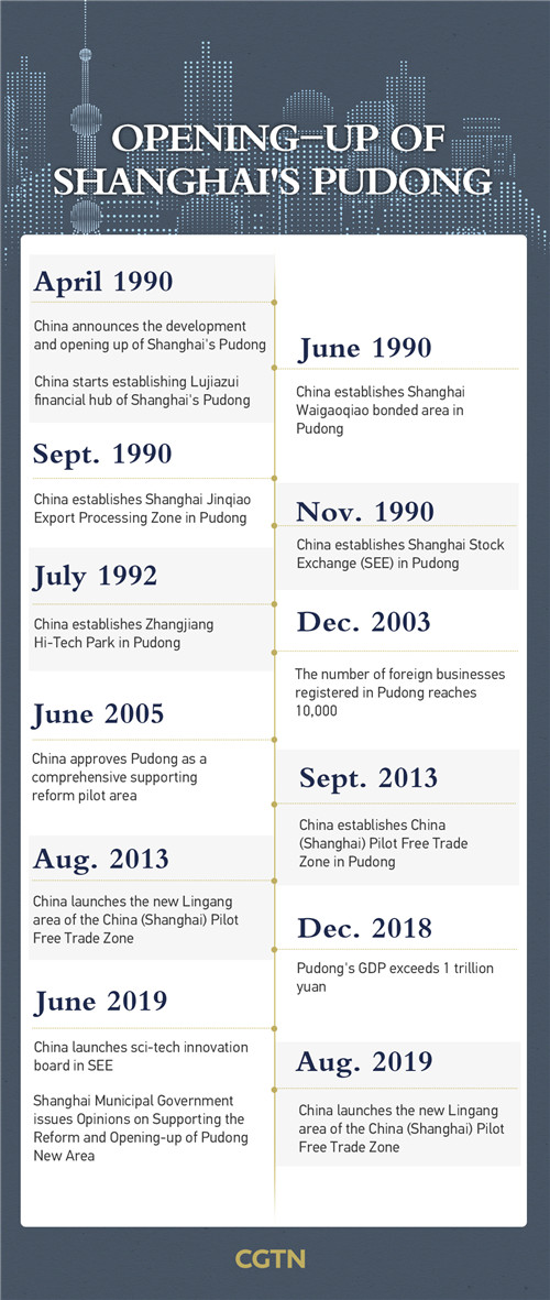 Lee Mie Yee: Pudong New Area, simbolo ng lakas ng Tsina sa larangan ng pananalapi at industriya; Shanghai, home away from home