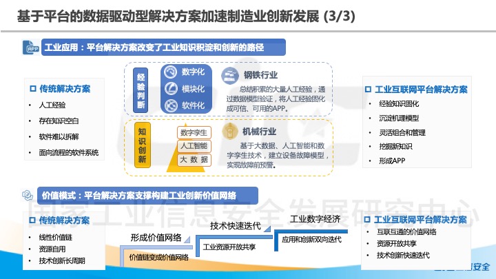 圖片默認標題_fororder_幻燈片15