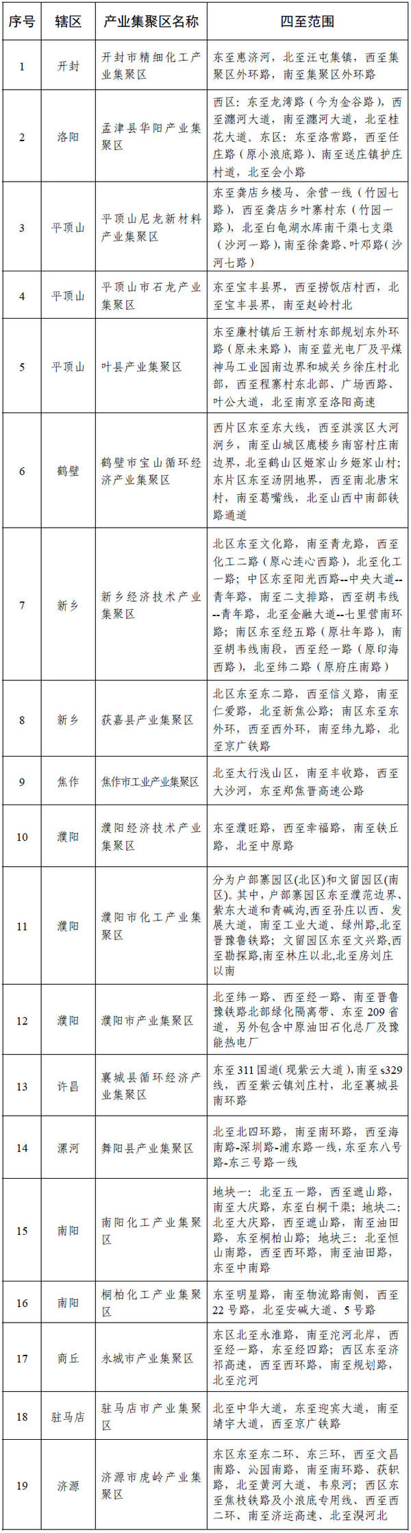 19+8！河南公示首批化工園區名單