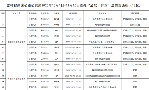 吉林省公安厅高速公路公安局召开“百日会战”新闻通气会