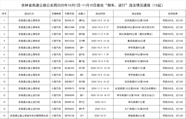 吉林省公安厅高速公路公安局召开“百日会战”新闻通气会